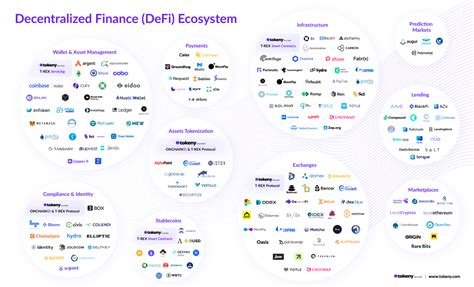 Decentralized Finance: How Stablecoins Are Changing the Game
