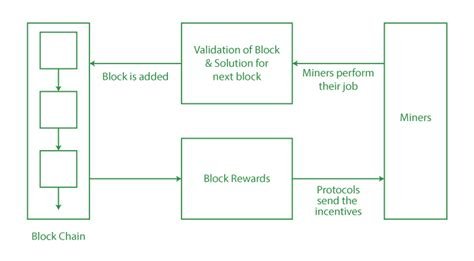 Public Sale, Popcat (POPCAT), Block reward
