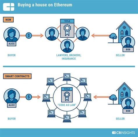 Ethereum: Does Bitcoin Core automatically reindex when you enable txindex on a synced full node?
