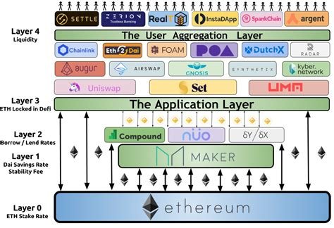 Ethereum: How important is the fee for speed of confirmation?
