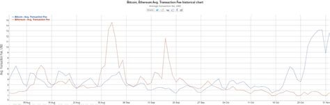 Ethereum: What is the average size of a bitcoin transaction?
