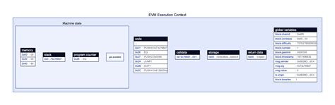 Ethereum: Is it correct to say that Bitcoin has a virtual machine in the same way as Ethereum does?
